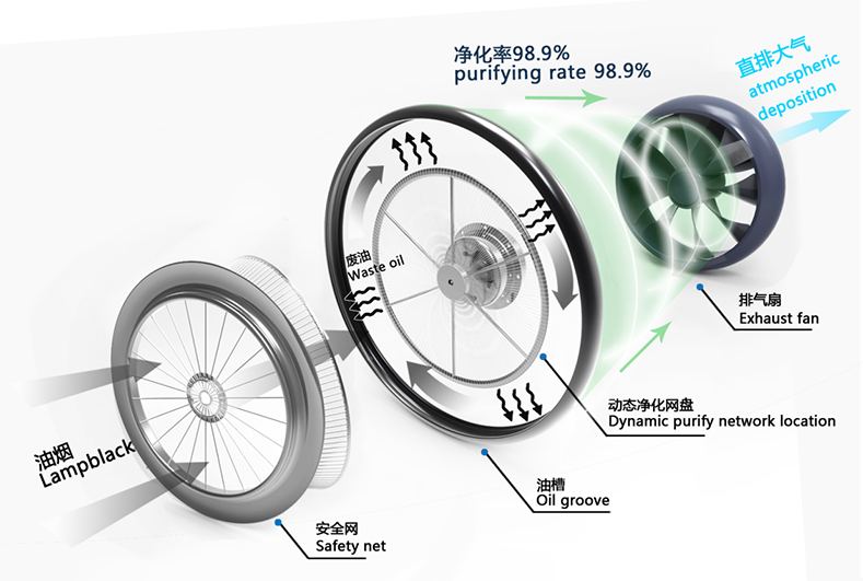 核心技术图.png