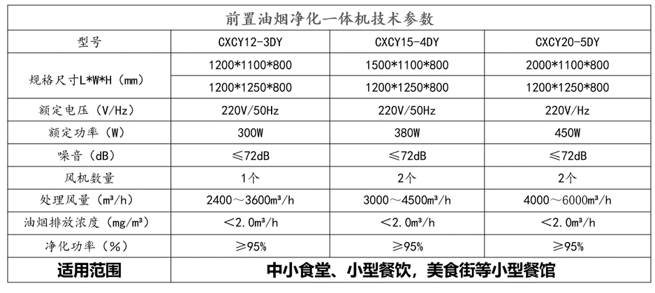 老旧社区油烟改造