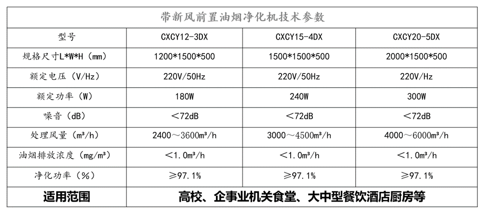 老旧社区油烟改造