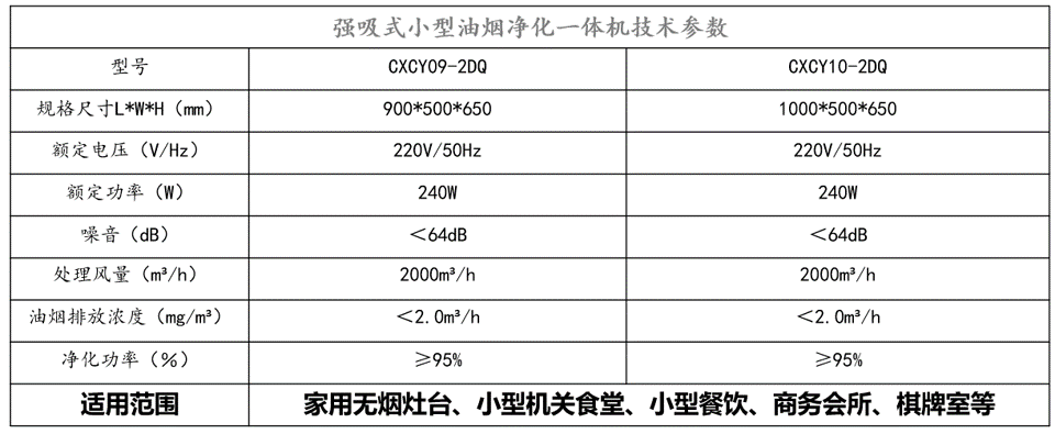 老旧社区油烟改造