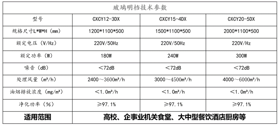 老旧社区油烟改造