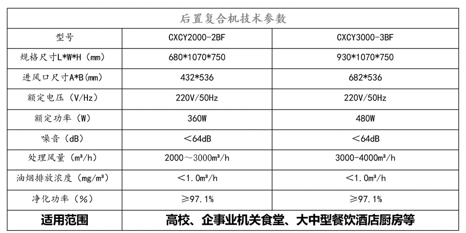 油烟净化器厂家