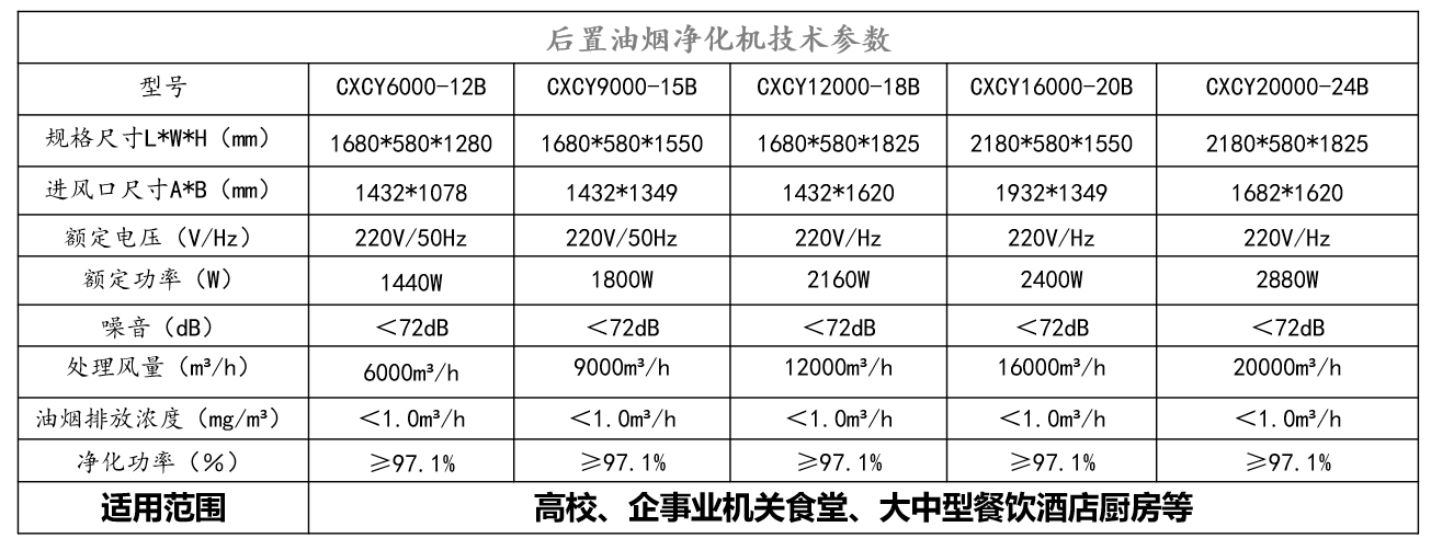 油烟净化器厂家